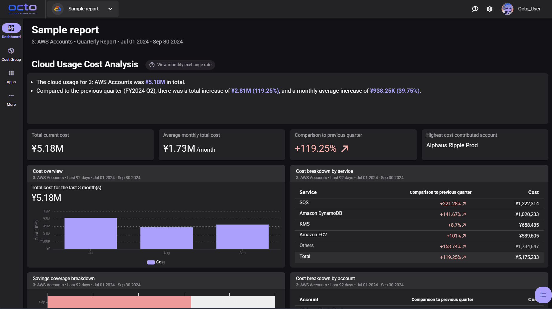 Octo — Cloud Cost Management Platform preview